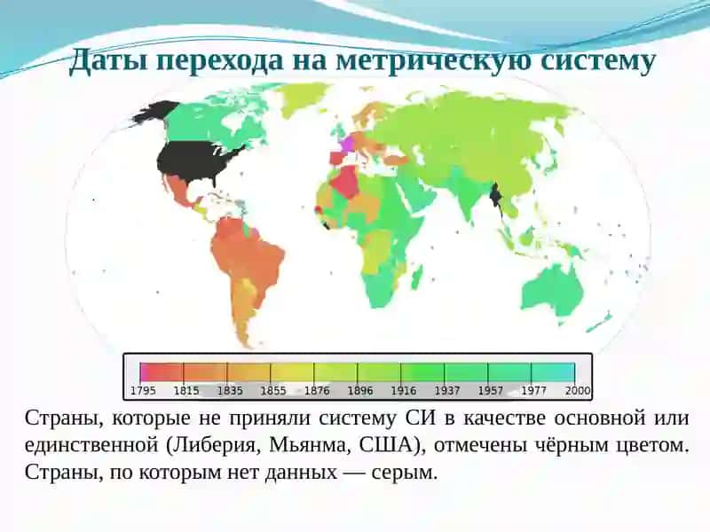 Электрические величины 3