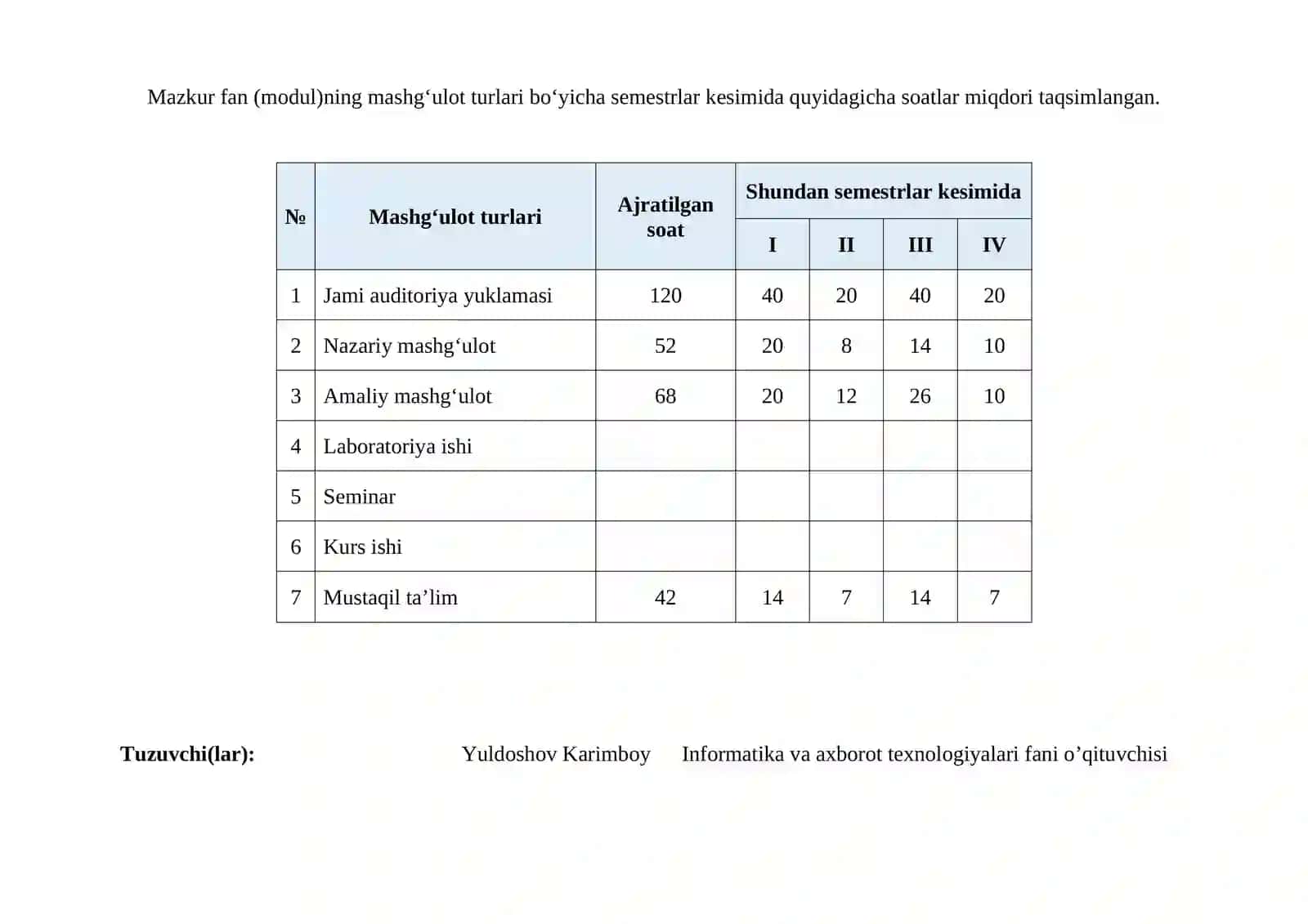 Informatika 2026 Ishchi dastur(Texnikumlar uchun) 3