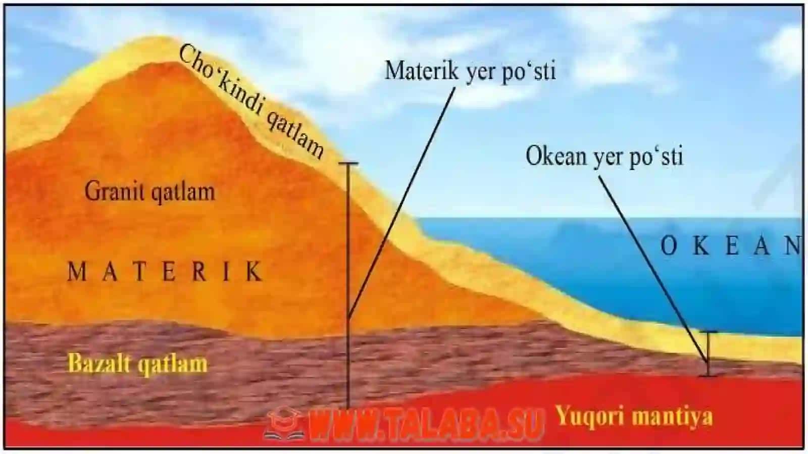 LITOSFERA VA UNI MUHOFAZA QILISH 3