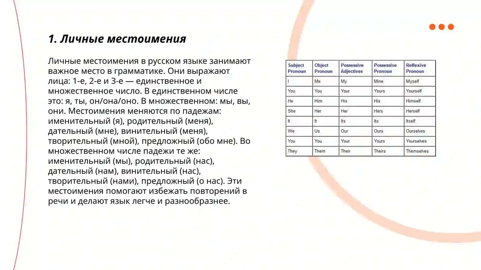 Местоимения 3