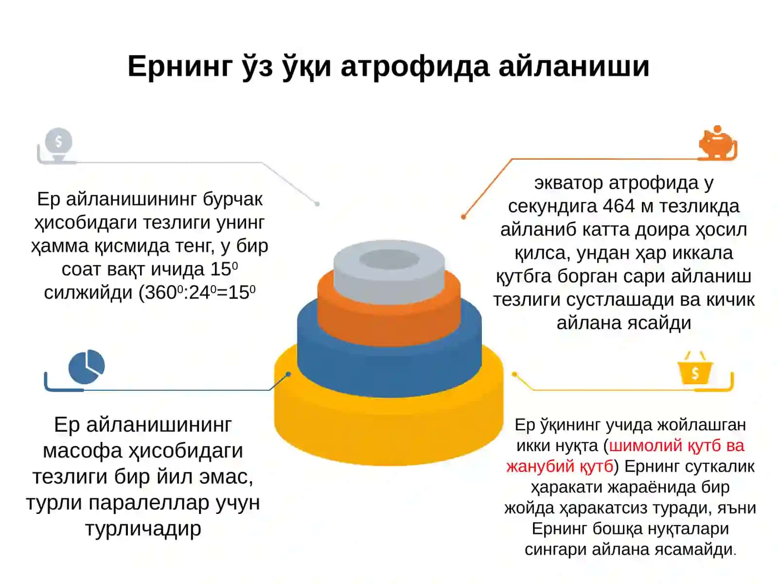 Ер шарнинг харкати 3