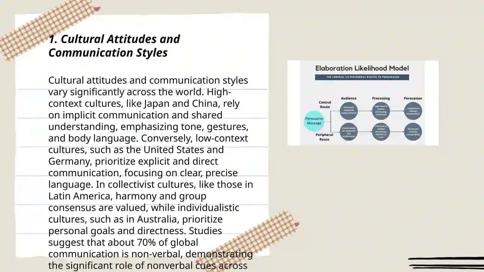 Extralinguistic issues in cross-cultural communication: attitudes,rituals, traditions 3