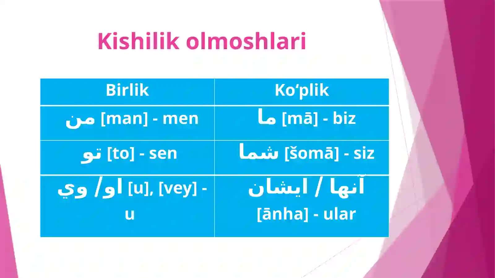 Kishilik olmoshlari 3