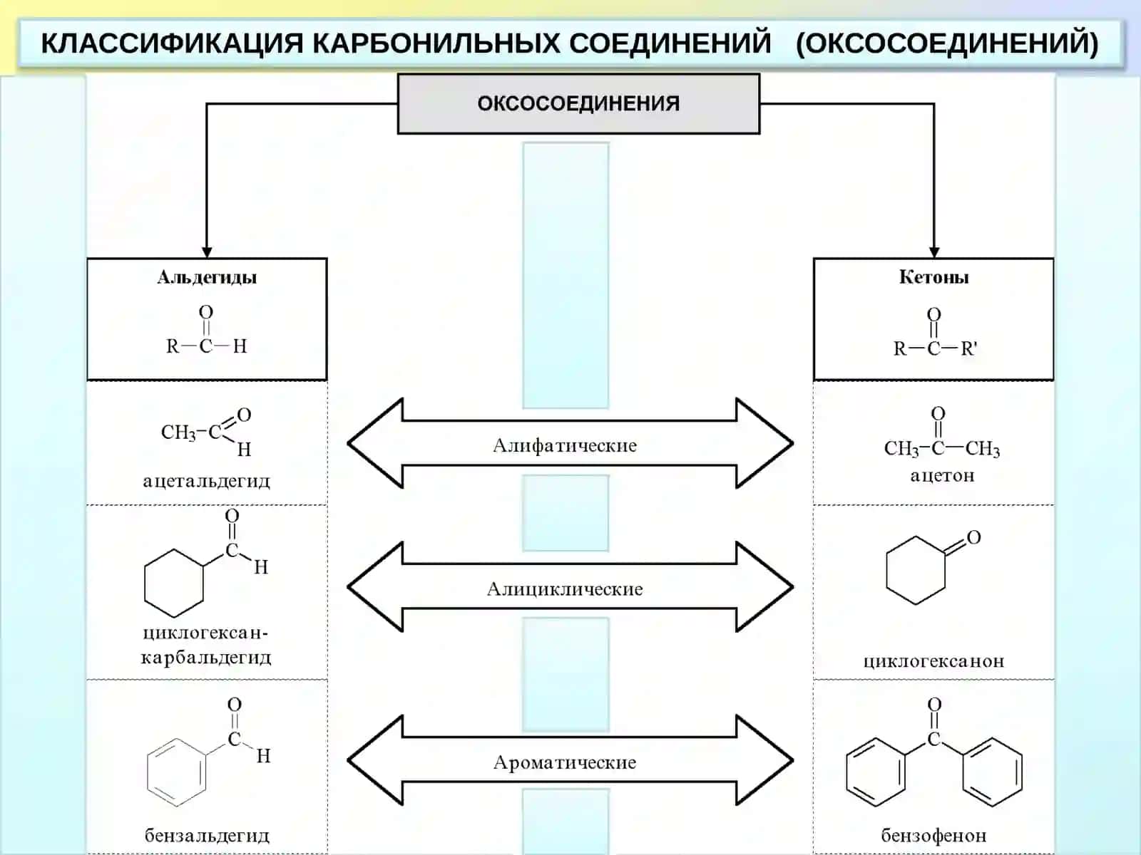 Альдегиды и кетоны 3