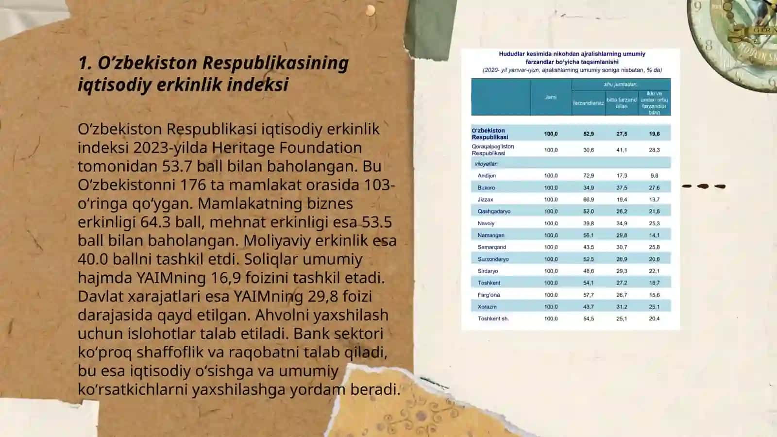 O’zbekiston Respublikasining iqtisodiy erkinlik indeksi 3