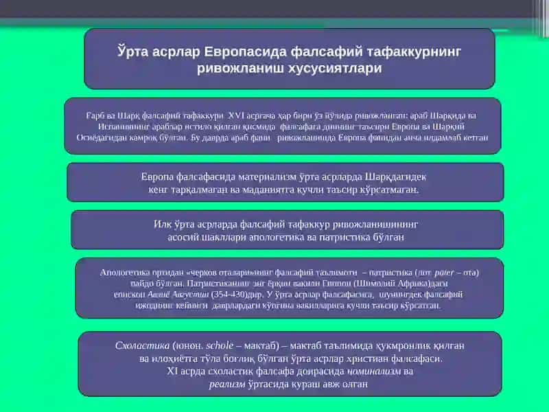 Ўрта асрлар, уйғониш даври фалсафаси 3