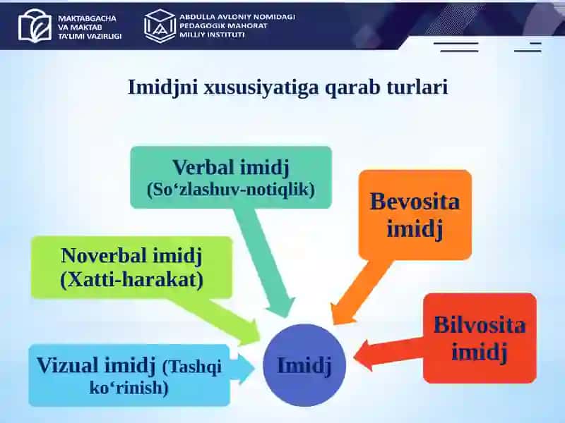 Rahbar imidjiga qo‘yiladigan zamonaviy talablar va yondoshuvlar 3