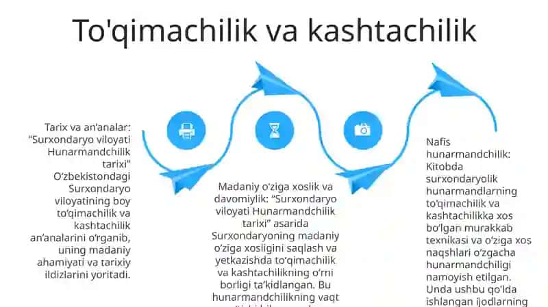 Surxondaryo Vilayati Hunarmandchilik Tarixi 3
