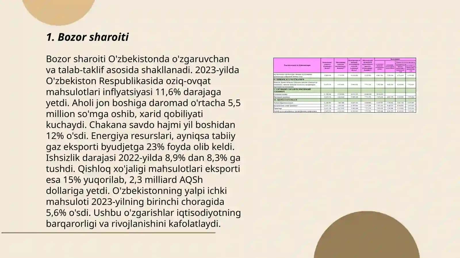 Bozor sharoiti 3