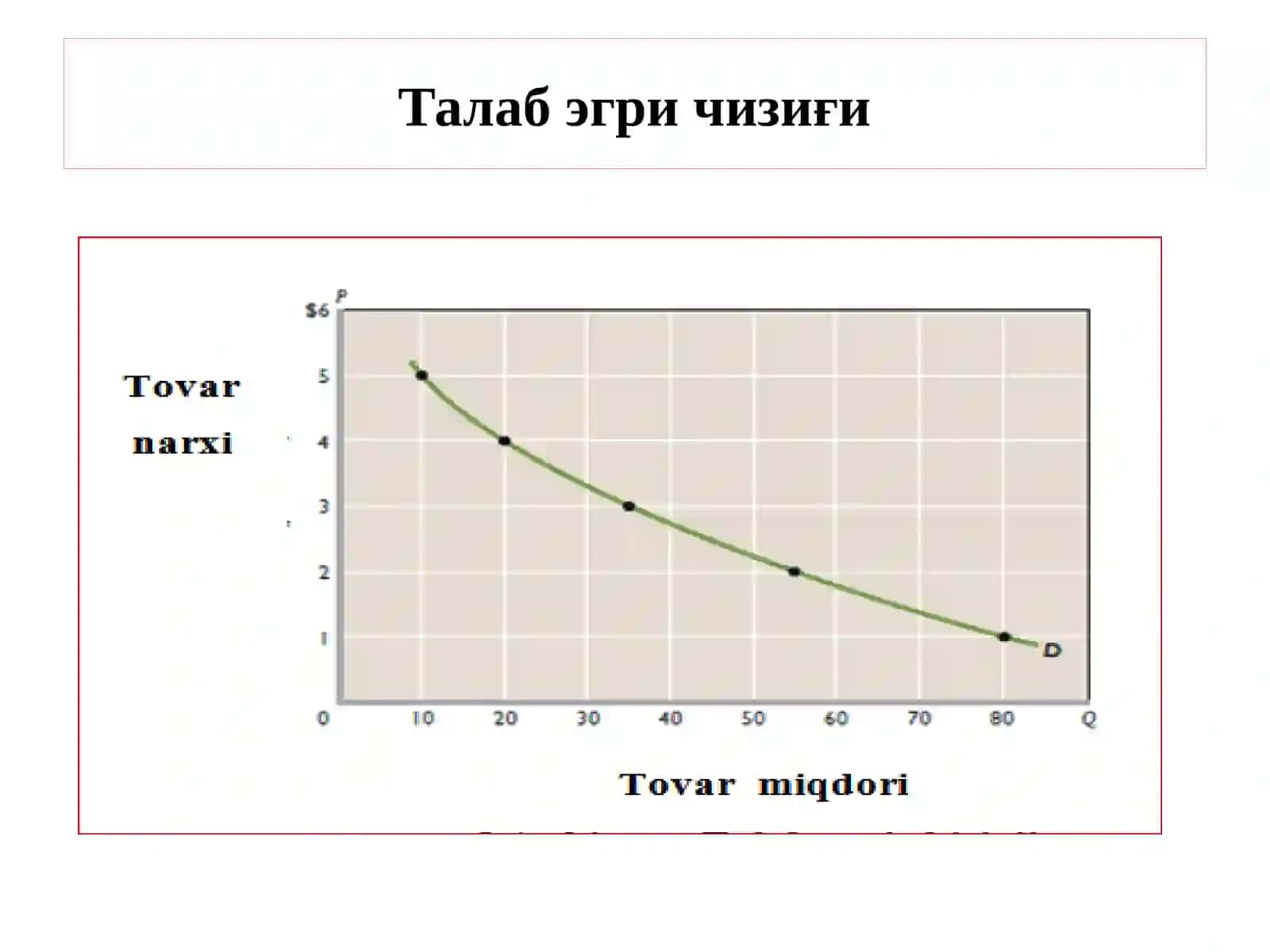 Талаб ва таклиф қонунлари 3