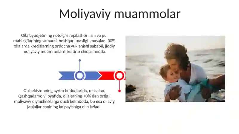 Oilaviy shaxslararo munosabatdagi muammolar 3