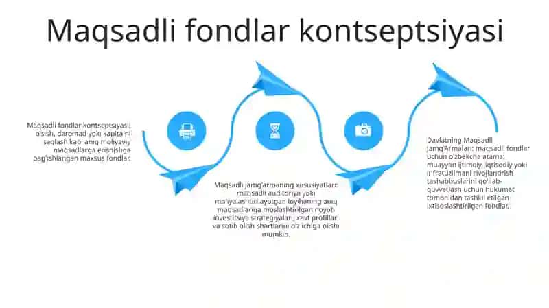 Davlatning Maqsadli Jamg'armalari 3