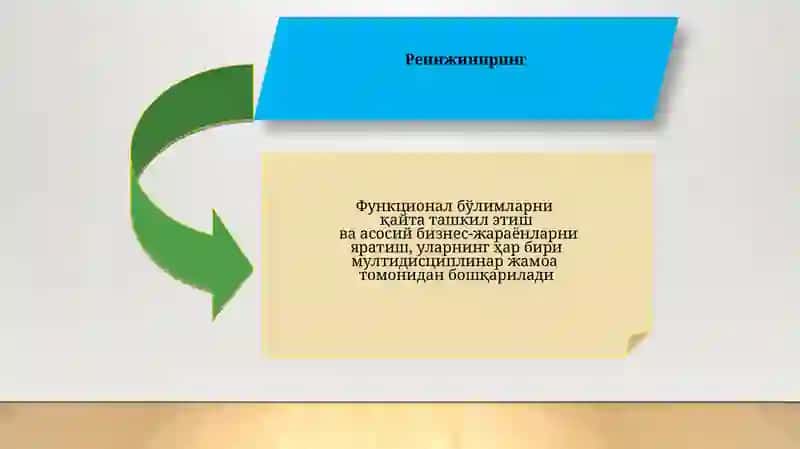 Корхона бюджети ва сиёсати 3