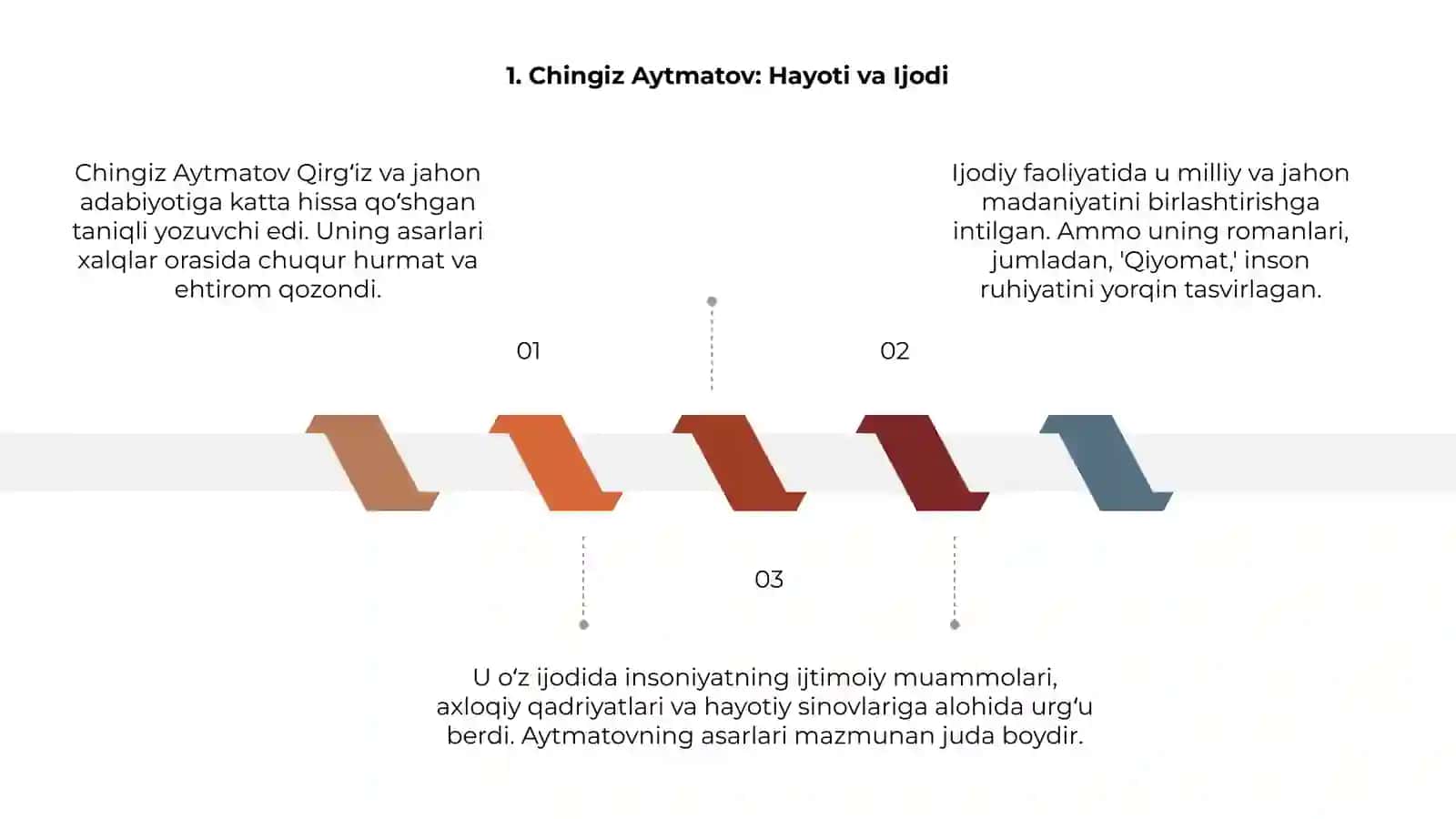 Qiyomat romani taqdimot 3