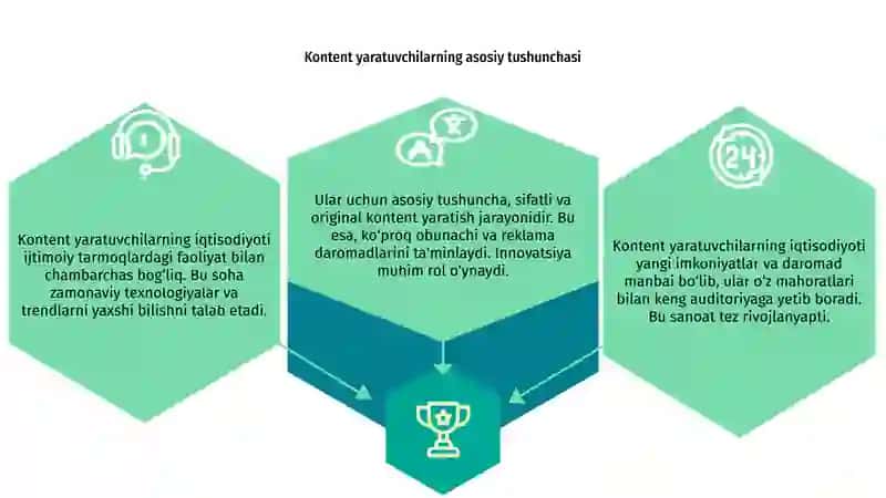 Kontent yaratuvchilar iqtisodiyoti 3