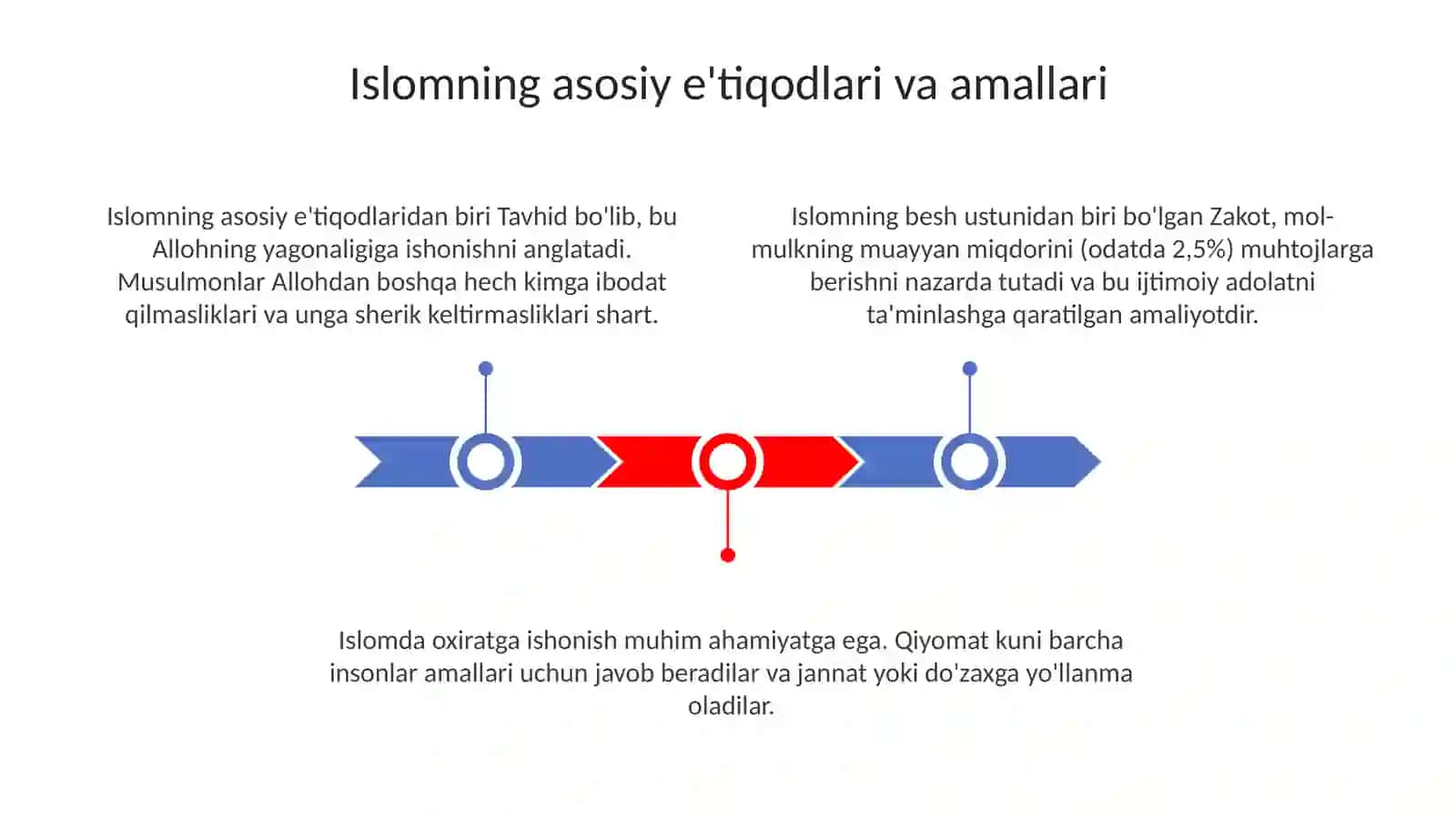 Islomdinivamohiyati 3