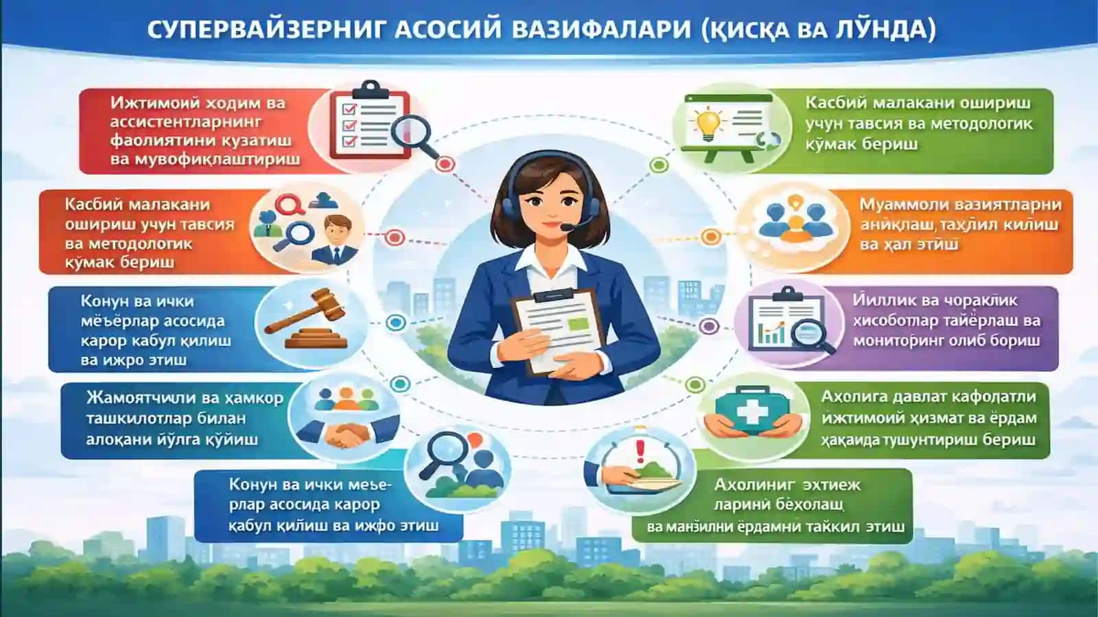 Инсон”ижтимоий хизматлар марказисупервайзериZилолахонТурсунованинг 3