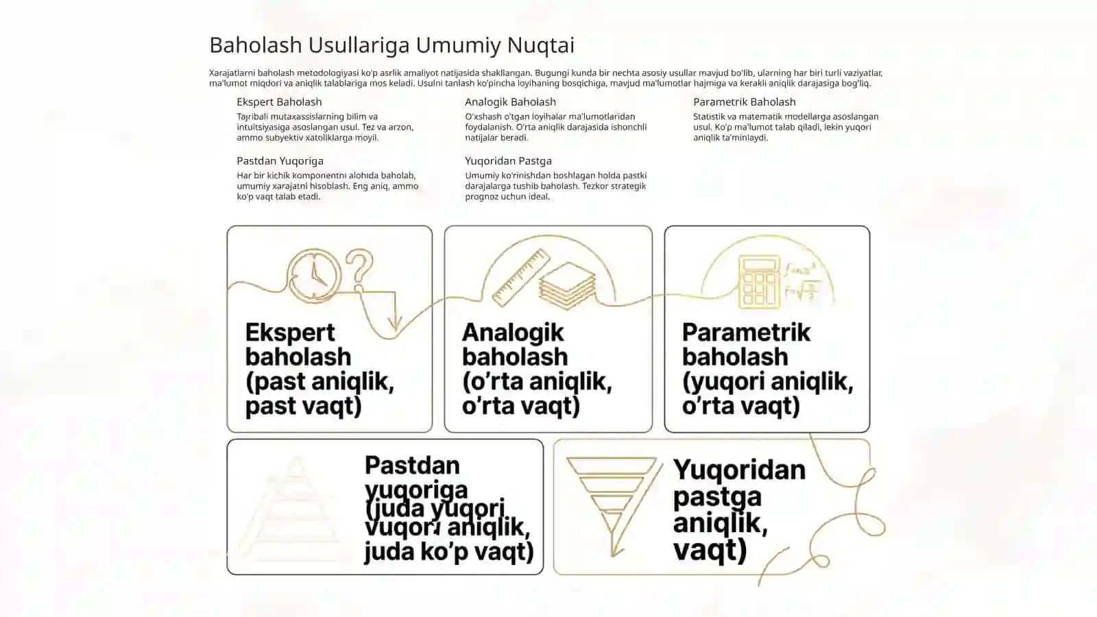 Xarajatlarni Baholashning Asosiy Usullari 3
