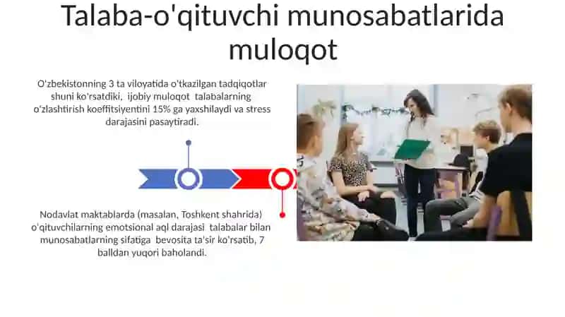 O'qituvchining psixologiyasi va muloqot samaradorligi 3