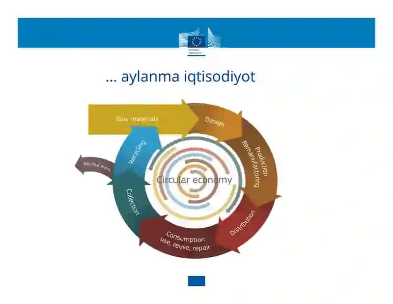 Chiqindilar: nol chiqindi iqtisodiyoti 3