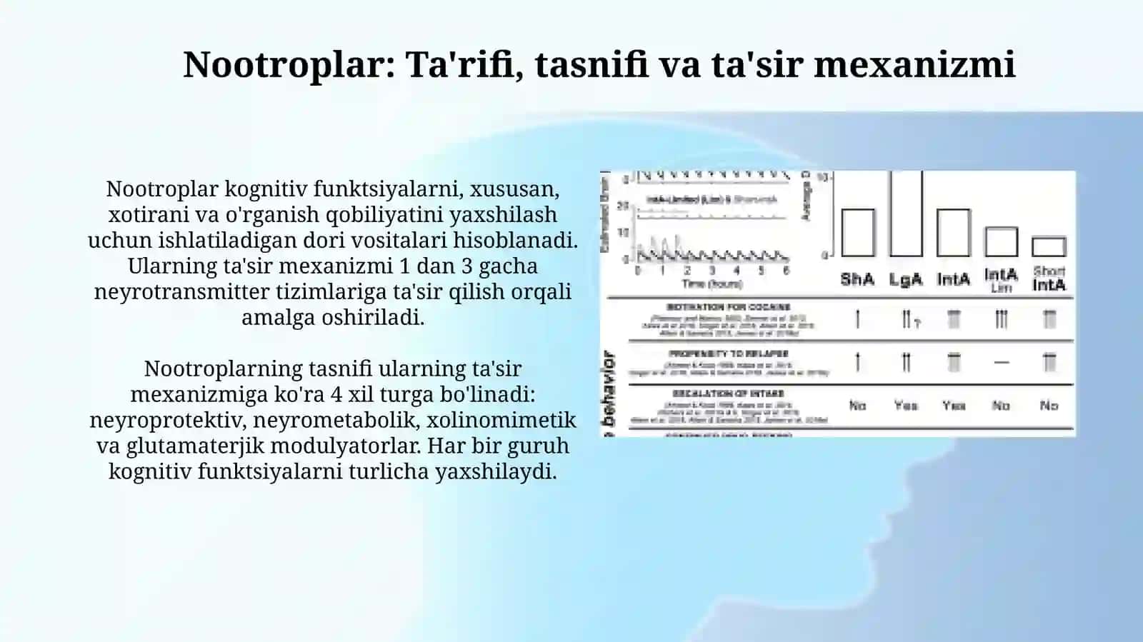 Noadropmoddalarlidiytuzlaripisixosutimulantidepresantlarsedativvositalar 3