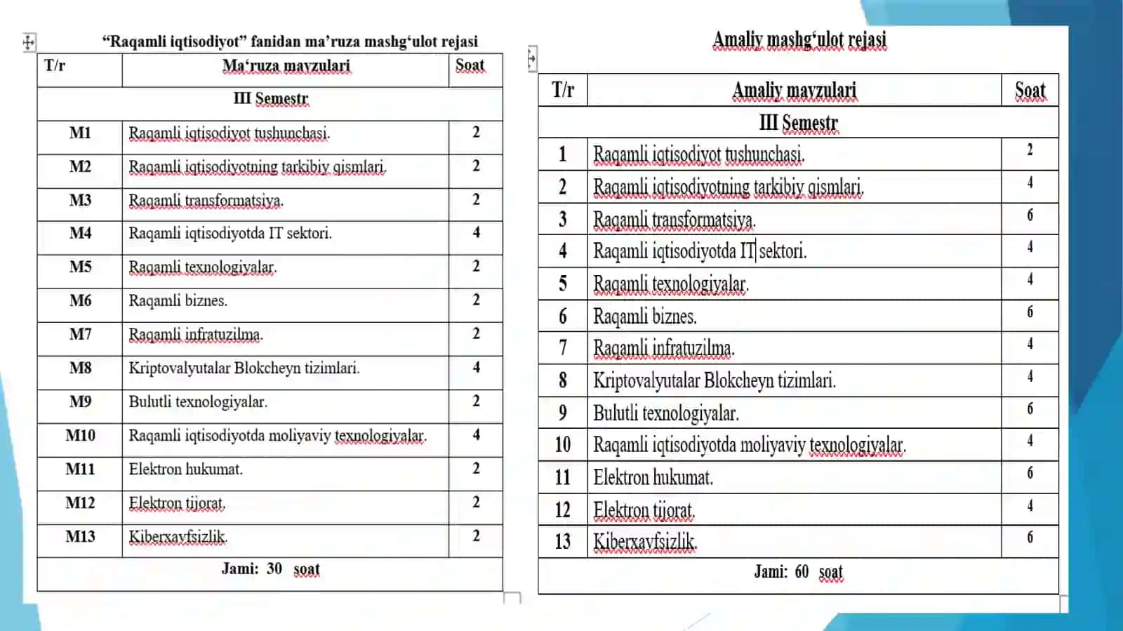 RAQAMLI IQTISODIYOT TUSHUNCHASI 3