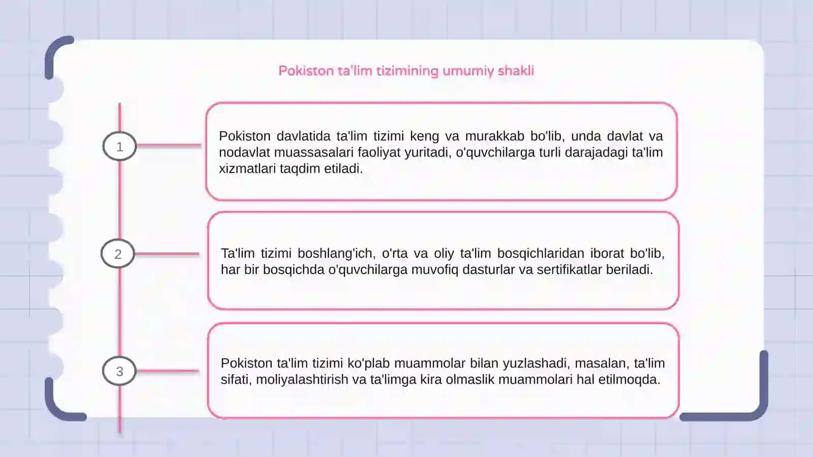 Pokiston davlatida taʼlim tizimi haqida 3