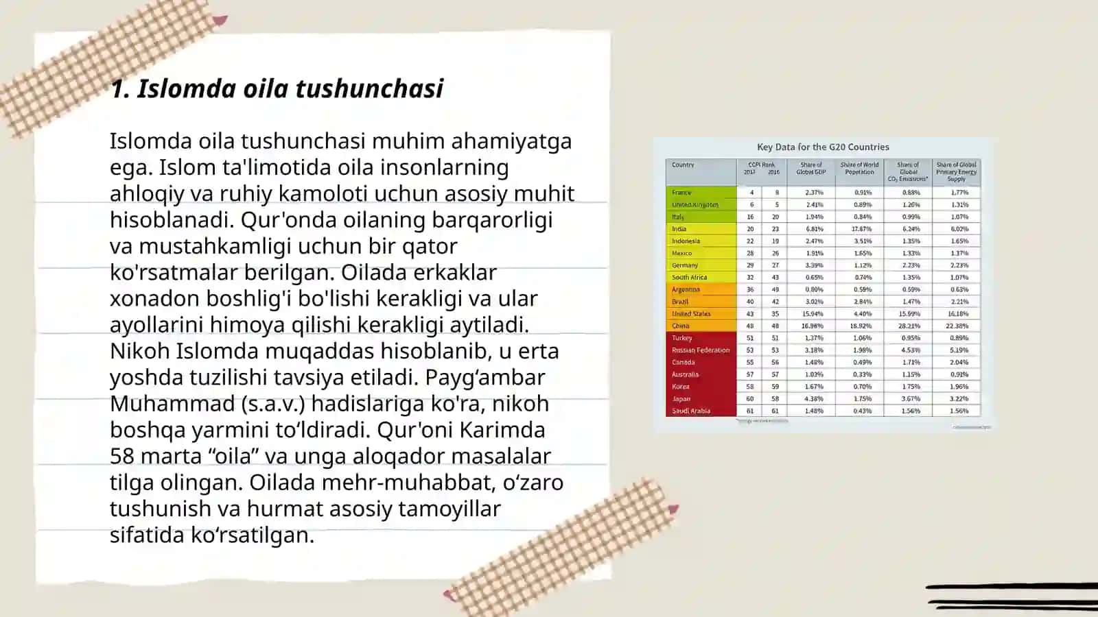 Islomda oila tushunchasi 3