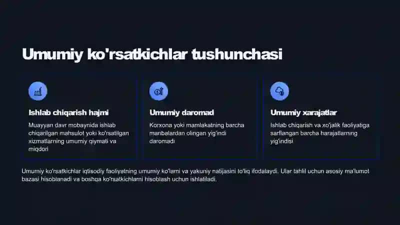 Umumiy va o‘rtacha iqtisodiy ko‘rsatkichlar va ularning algoritmi 3