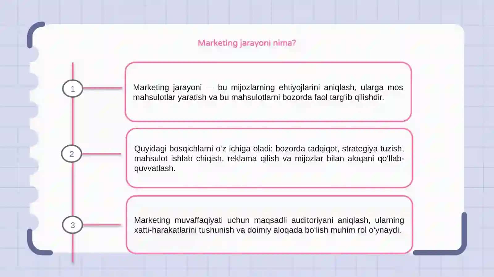 Marketing jarayoni 3