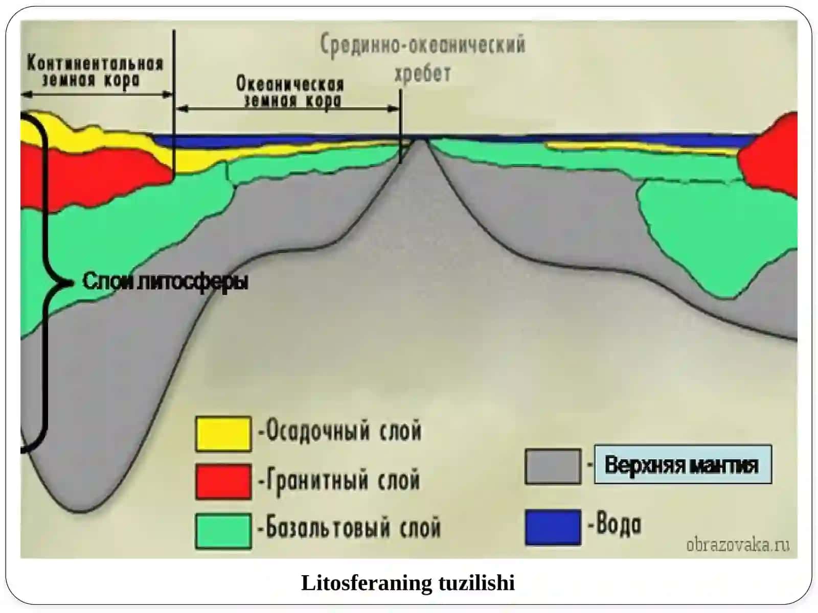 GEOGRAFIK QOBIQNING VERTIKAL TUZILISHI 3