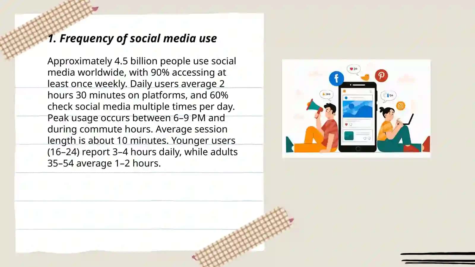 Online social media habits 3