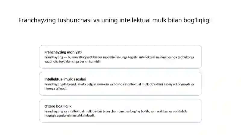 Intellektual mulk sifatida franchising 3