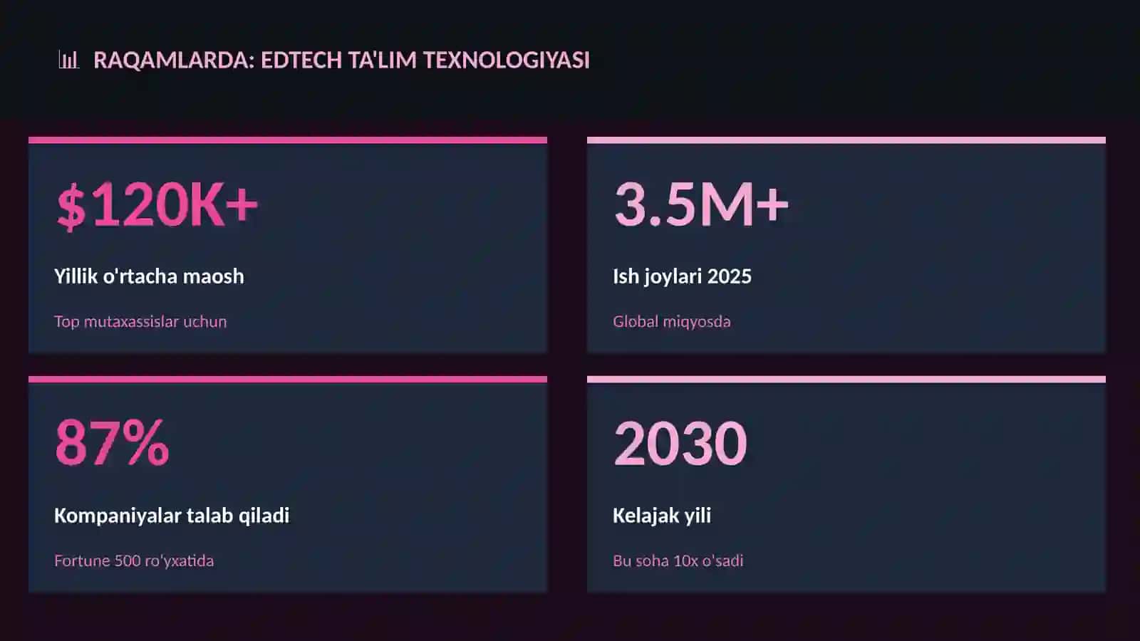 Edtech ta'lim texnologiyasi 3