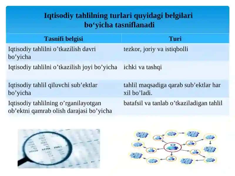TAHLILNING TURLARI VAULARNINGAXBOROT MANBALARI 3