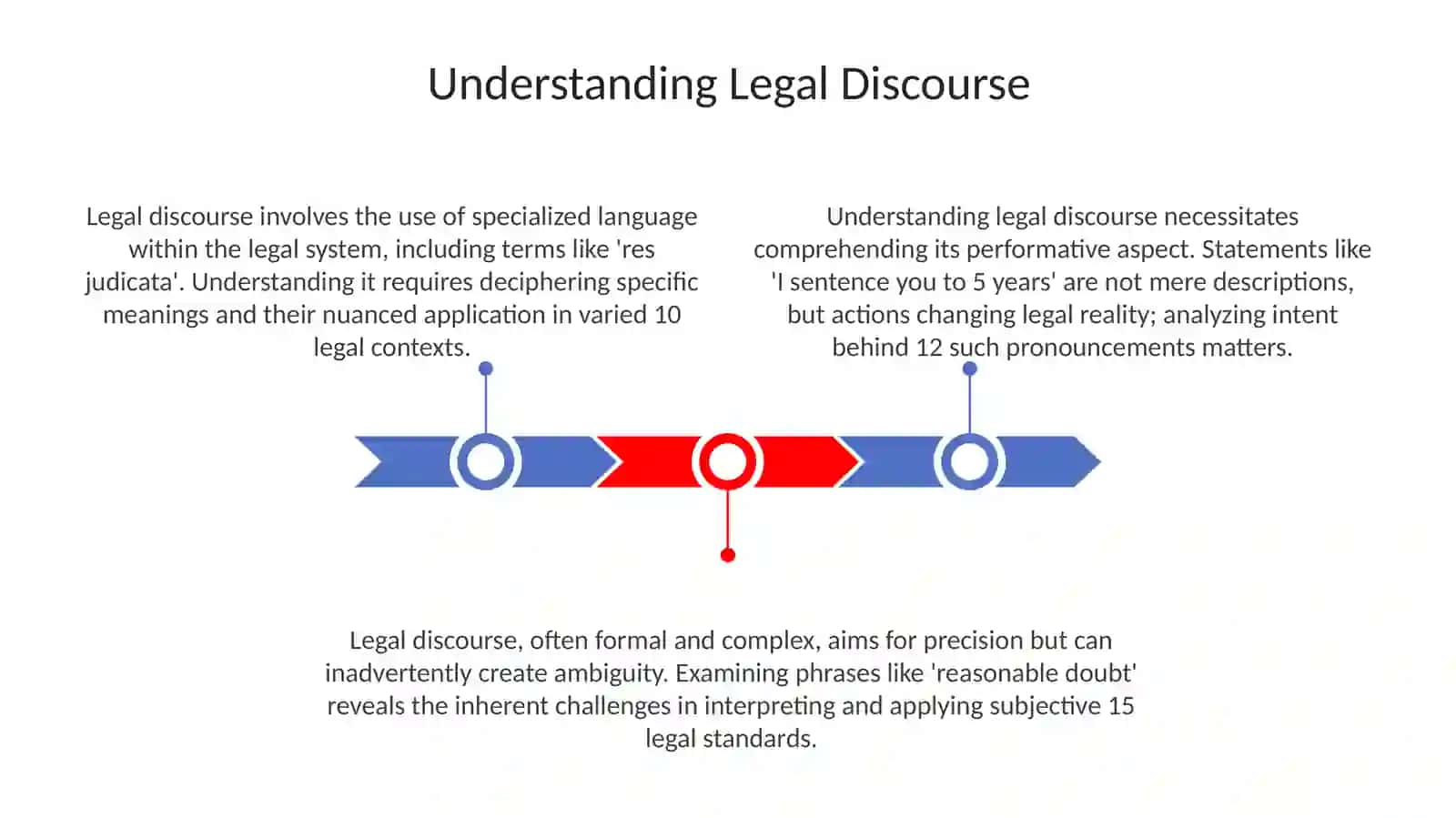 Legal discourse and domain-specific terminology 3