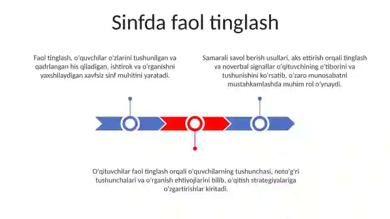 Muloqotda pedagogik maxoratning namoyon bo'lishi 3