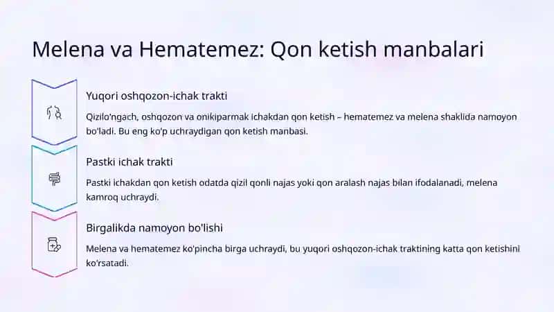 Qon Ketish Sindromlari: Melena va Hematemez 3