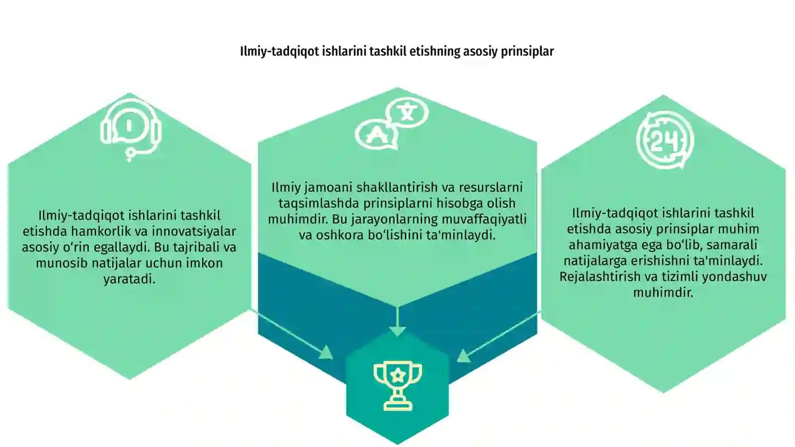Ilmiy-tadqiqot ishlarini tashkil etish 3