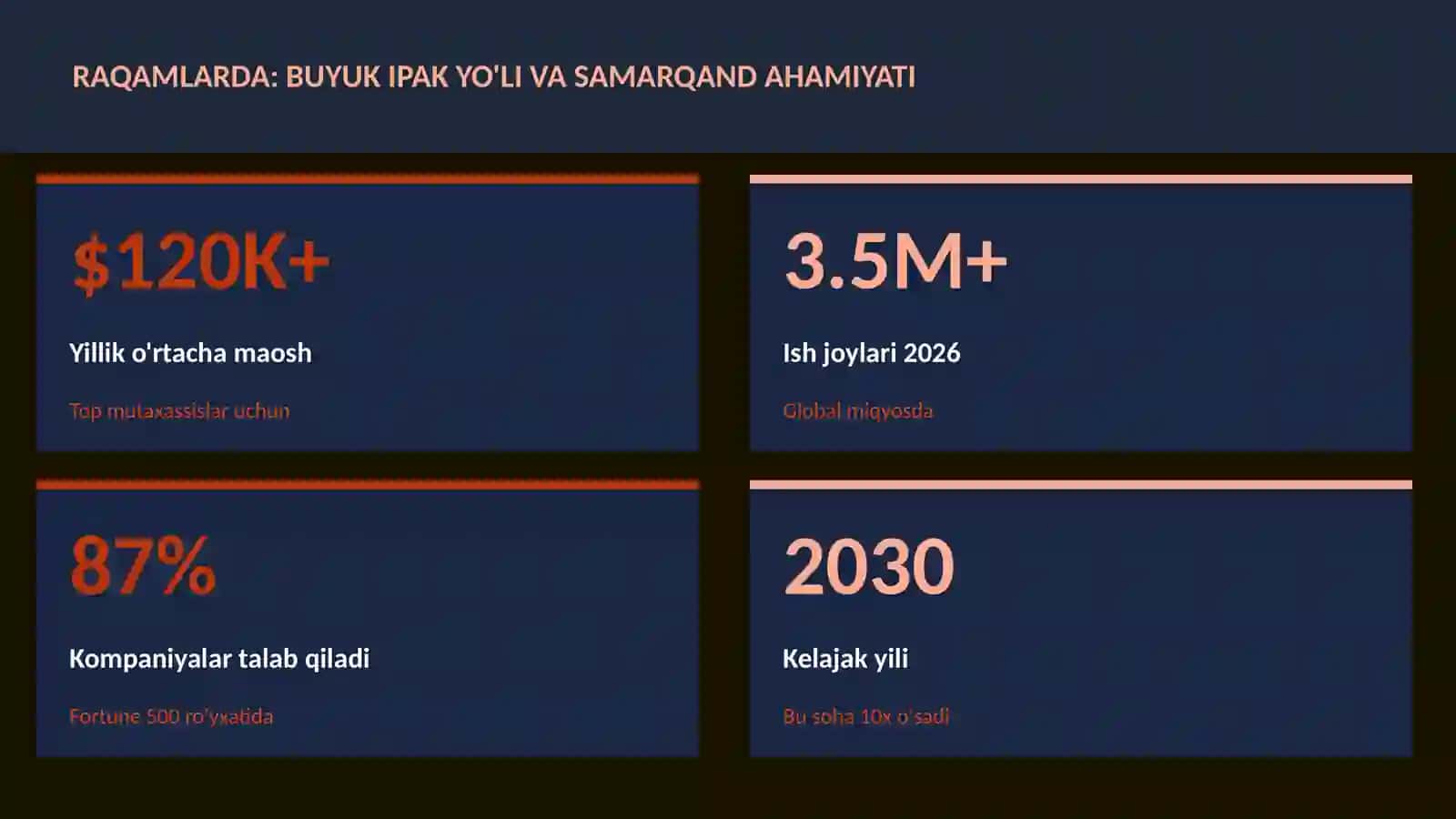 Buyuk ipak yo'li va Samarqand ahamiyati 3
