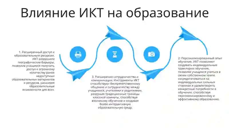 Современно Информационно-Коммуникационные Технологии И Их Дидактические Возможности 3