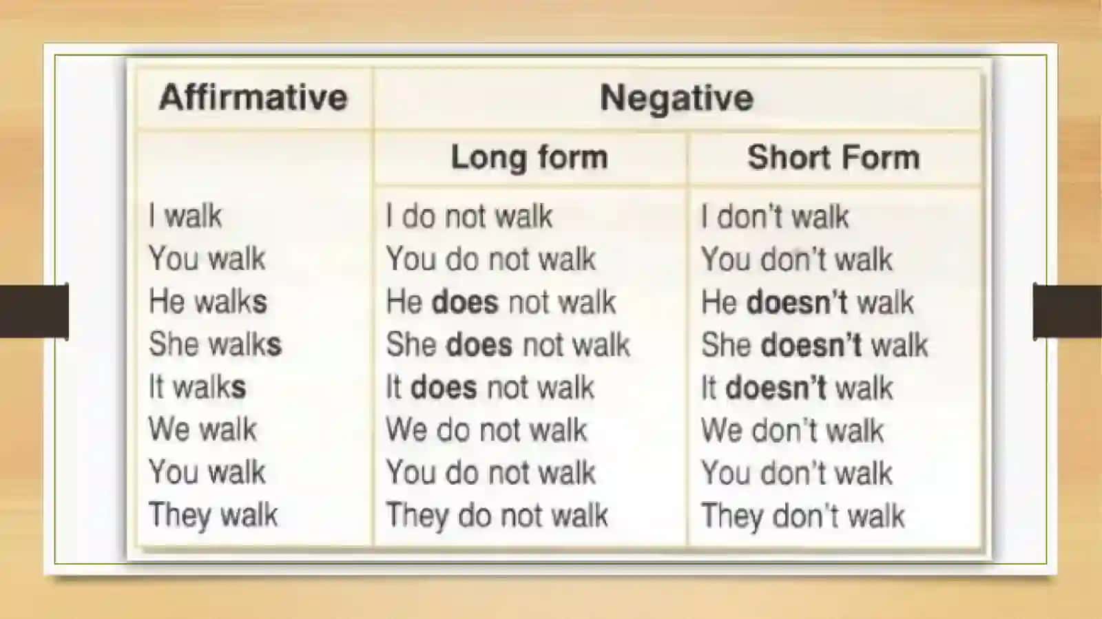 PRESENT SIMPLE DAILY ROUTINE 3