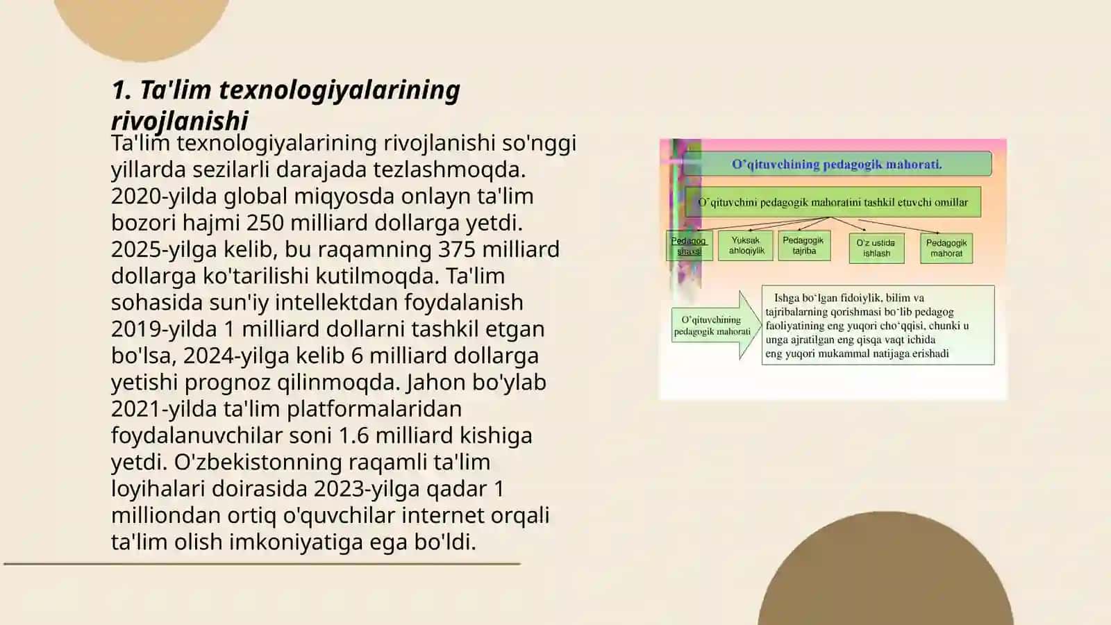 Ta'lim texnologiyalarining rivojlanishi 3