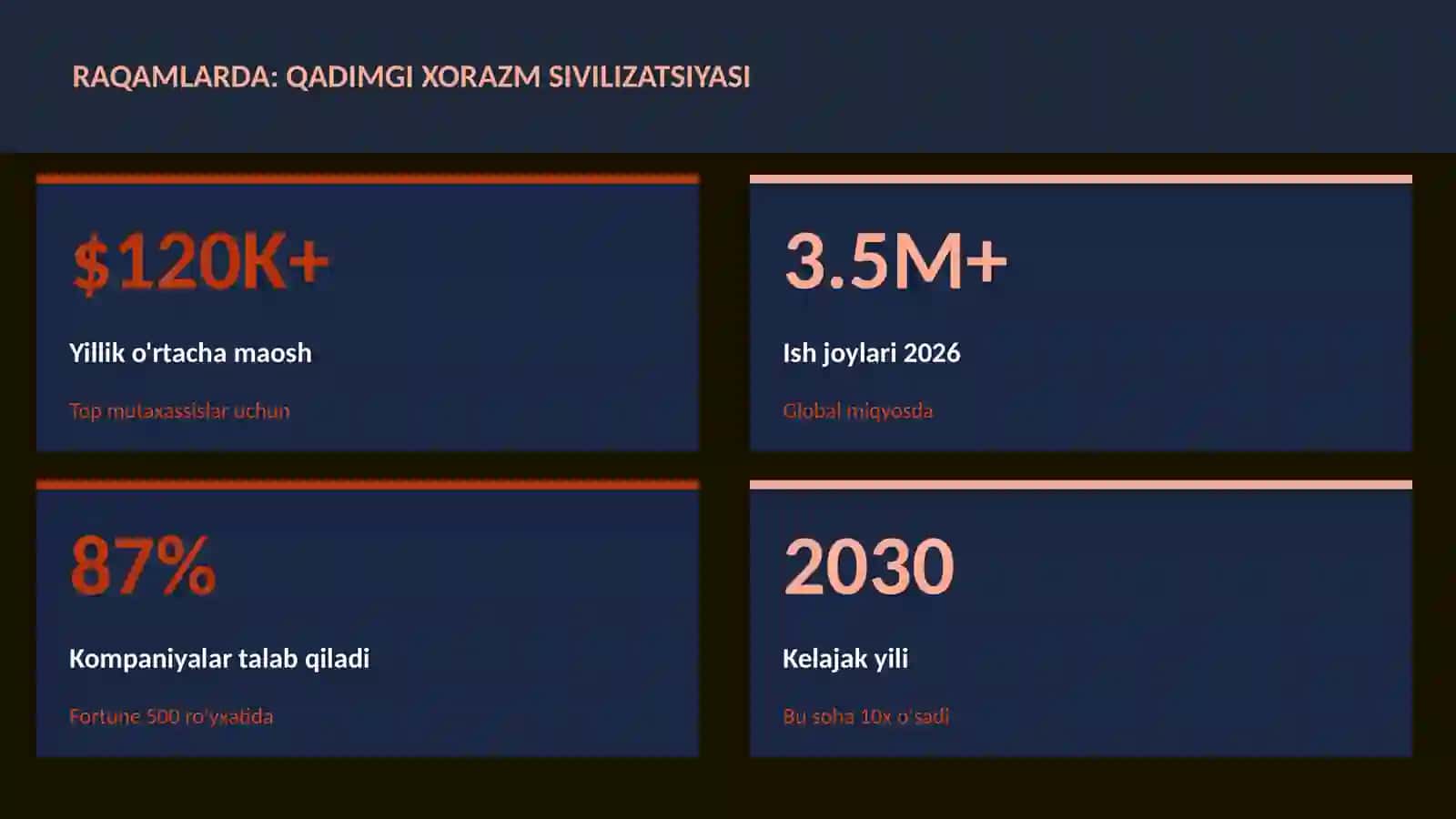Qadimgi Xorazm sivilizatsiyasi 3