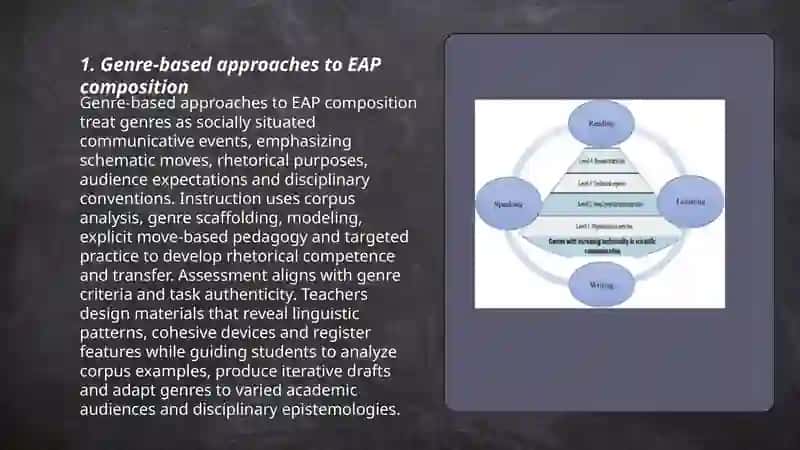 Composition studies and EAP 3