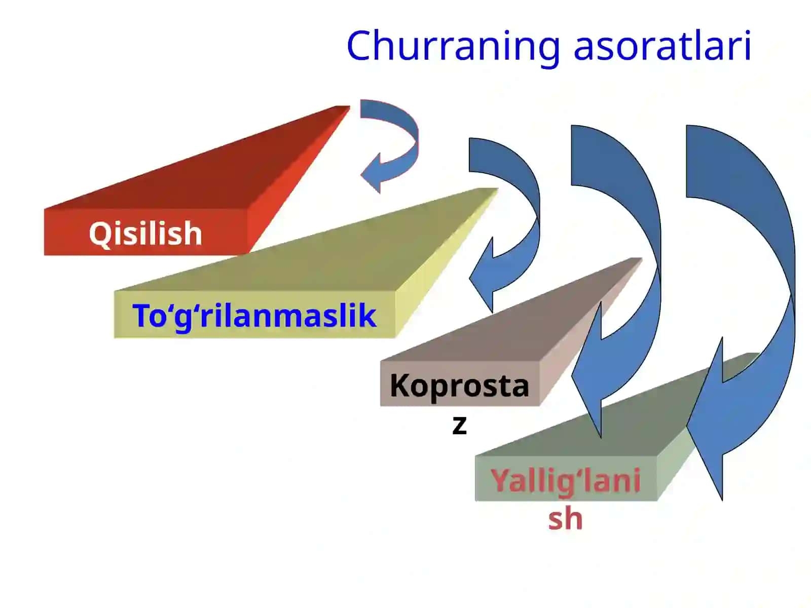 Qorin tashqi churralari va ularning asoratlari 3