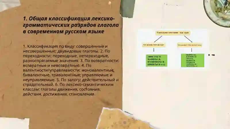 Лексико-грамматические разряды глагола и особенности их функционирования 3