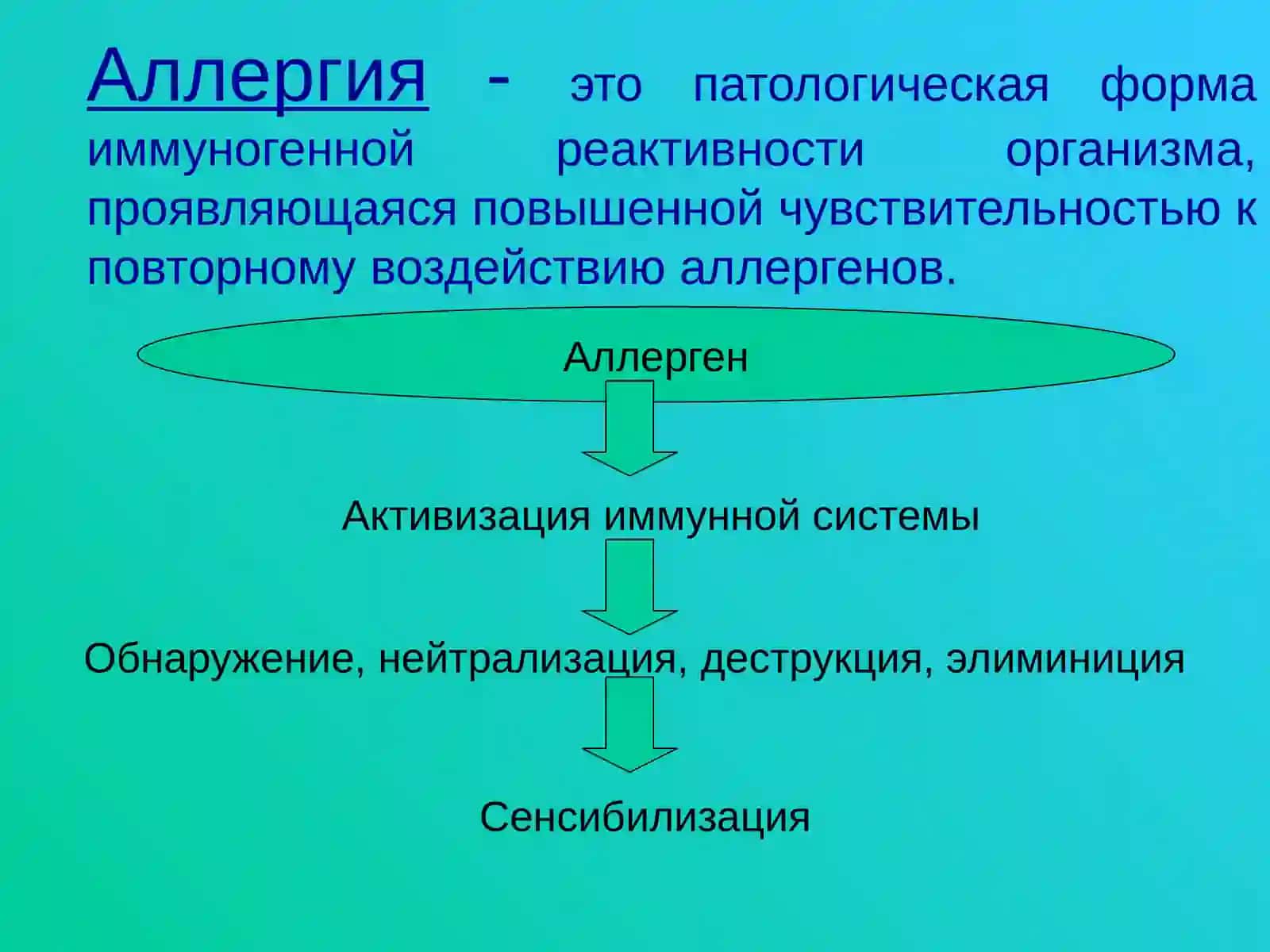 Противоаллергические средства 3