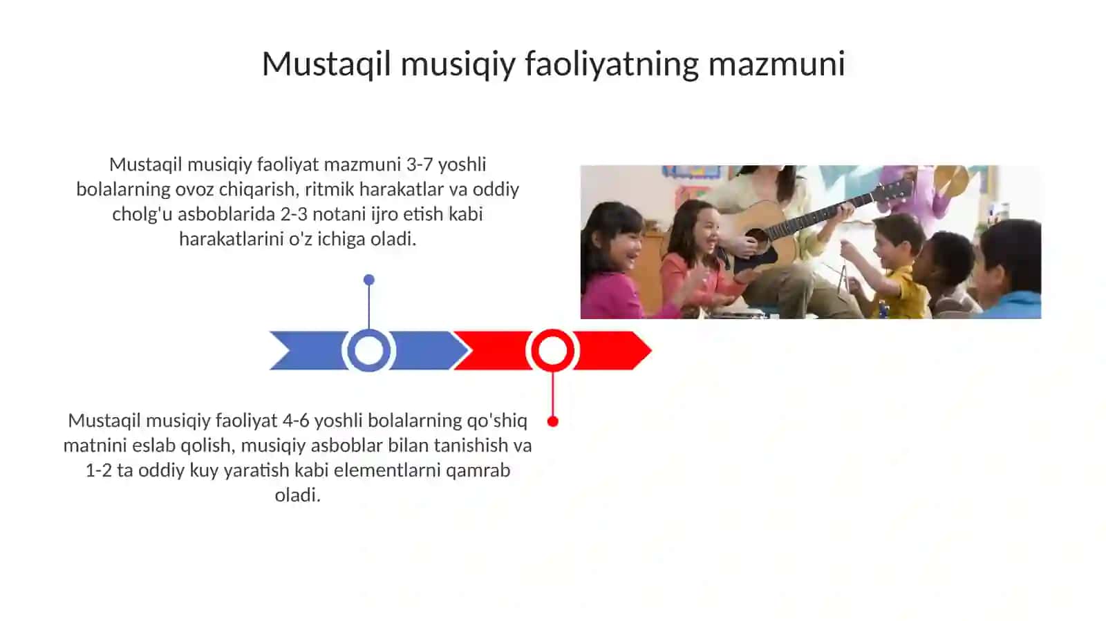 Mustaqil musiqiy faoliyat 3