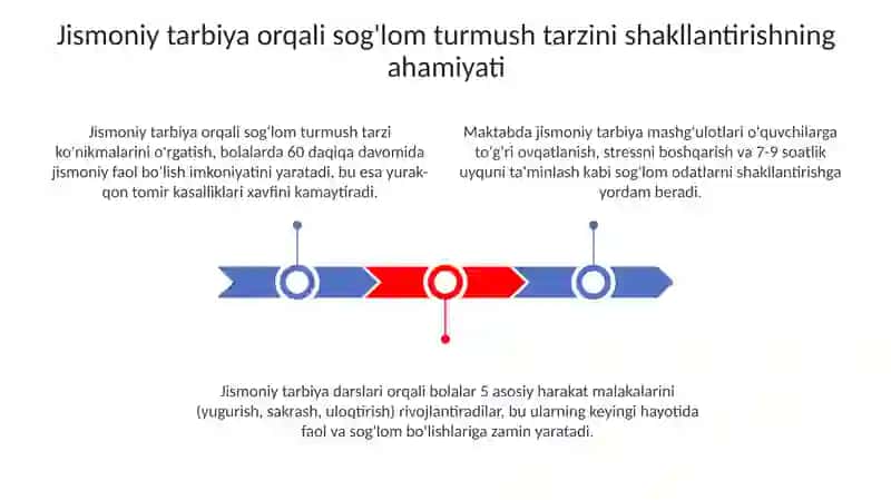 Jismoniy tarbiya orqali sog’lom turmush tarzini shakllantirish 3